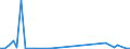 Flow: Exports / Measure: Values / Partner Country: Denmark / Reporting Country: United Kingdom