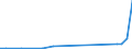 Flow: Exports / Measure: Values / Partner Country: Hong Kong SAR of China / Reporting Country: Netherlands