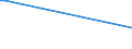 Flow: Exports / Measure: Values / Partner Country: Hong Kong SAR of China / Reporting Country: New Zealand