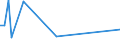 Flow: Exports / Measure: Values / Partner Country: Hong Kong SAR of China / Reporting Country: United Kingdom