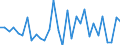 Flow: Exports / Measure: Values / Partner Country: World / Reporting Country: Belgium