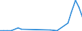 Flow: Exports / Measure: Values / Partner Country: World / Reporting Country: Czech Rep.