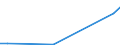 Flow: Exports / Measure: Values / Partner Country: World / Reporting Country: Finland