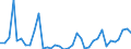 Flow: Exports / Measure: Values / Partner Country: World / Reporting Country: France incl. Monaco & overseas