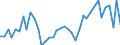 Handelsstrom: Exporte / Maßeinheit: Werte / Partnerland: World / Meldeland: Iceland