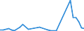 Flow: Exports / Measure: Values / Partner Country: World / Reporting Country: Ireland