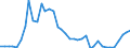 Flow: Exports / Measure: Values / Partner Country: World / Reporting Country: Japan