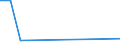 Flow: Exports / Measure: Values / Partner Country: World / Reporting Country: New Zealand