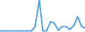 Flow: Exports / Measure: Values / Partner Country: World / Reporting Country: Poland