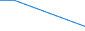 Flow: Exports / Measure: Values / Partner Country: World / Reporting Country: Switzerland incl. Liechtenstein