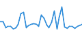 Handelsstrom: Exporte / Maßeinheit: Werte / Partnerland: World / Meldeland: United Kingdom