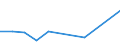 Flow: Exports / Measure: Values / Partner Country: Canada / Reporting Country: Germany