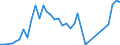 Handelsstrom: Exporte / Maßeinheit: Werte / Partnerland: Canada / Meldeland: Japan