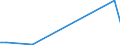 Flow: Exports / Measure: Values / Partner Country: Canada / Reporting Country: Netherlands