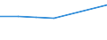 Flow: Exports / Measure: Values / Partner Country: Canada / Reporting Country: Portugal