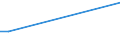 Flow: Exports / Measure: Values / Partner Country: Canada / Reporting Country: United Kingdom