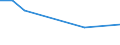 Flow: Exports / Measure: Values / Partner Country: Denmark / Reporting Country: Austria