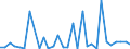 Flow: Exports / Measure: Values / Partner Country: Denmark / Reporting Country: Belgium