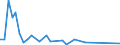 Flow: Exports / Measure: Values / Partner Country: Denmark / Reporting Country: Canada