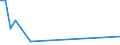 Flow: Exports / Measure: Values / Partner Country: Denmark / Reporting Country: France incl. Monaco & overseas