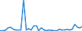 Flow: Exports / Measure: Values / Partner Country: Denmark / Reporting Country: Germany