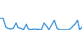 Flow: Exports / Measure: Values / Partner Country: Denmark / Reporting Country: Iceland