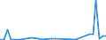 Flow: Exports / Measure: Values / Partner Country: Denmark / Reporting Country: Netherlands