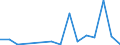 Flow: Exports / Measure: Values / Partner Country: Denmark / Reporting Country: Poland