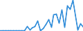 Handelsstrom: Exporte / Maßeinheit: Werte / Partnerland: Denmark / Meldeland: Sweden