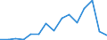 Flow: Exports / Measure: Values / Partner Country: Viet Nam / Reporting Country: Canada