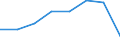 Flow: Exports / Measure: Values / Partner Country: Viet Nam / Reporting Country: EU 28-Extra EU