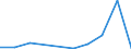 Flow: Exports / Measure: Values / Partner Country: Viet Nam / Reporting Country: Netherlands