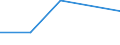 Flow: Exports / Measure: Values / Partner Country: Iceland / Reporting Country: Poland