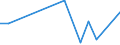 Flow: Exports / Measure: Values / Partner Country: Iceland / Reporting Country: United Kingdom