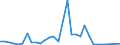 Flow: Exports / Measure: Values / Partner Country: Netherlands / Reporting Country: Belgium