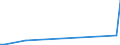 Flow: Exports / Measure: Values / Partner Country: Netherlands / Reporting Country: Canada