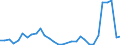 Flow: Exports / Measure: Values / Partner Country: World / Reporting Country: Belgium