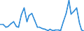 Flow: Exports / Measure: Values / Partner Country: World / Reporting Country: Denmark