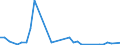 Flow: Exports / Measure: Values / Partner Country: World / Reporting Country: Australia