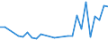 Flow: Exports / Measure: Values / Partner Country: World / Reporting Country: Austria