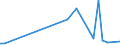 Flow: Exports / Measure: Values / Partner Country: World / Reporting Country: Czech Rep.