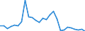 Handelsstrom: Exporte / Maßeinheit: Werte / Partnerland: World / Meldeland: Finland