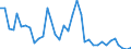 Flow: Exports / Measure: Values / Partner Country: World / Reporting Country: France incl. Monaco & overseas