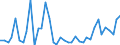 Handelsstrom: Exporte / Maßeinheit: Werte / Partnerland: World / Meldeland: Germany