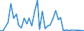 Flow: Exports / Measure: Values / Partner Country: World / Reporting Country: Iceland