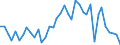 Flow: Exports / Measure: Values / Partner Country: World / Reporting Country: Italy incl. San Marino & Vatican