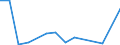 Flow: Exports / Measure: Values / Partner Country: World / Reporting Country: Poland