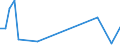 Flow: Exports / Measure: Values / Partner Country: World / Reporting Country: Switzerland incl. Liechtenstein