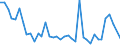 Flow: Exports / Measure: Values / Partner Country: World / Reporting Country: United Kingdom