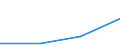 Flow: Exports / Measure: Values / Partner Country: China / Reporting Country: EU 28-Extra EU